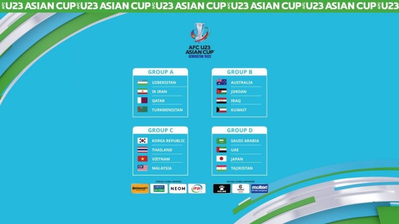نتائج قرعة بطولة آسيا 2022