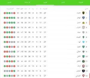 ترتيب الدوري بعد مباراة الاتحاد ضد الهلال