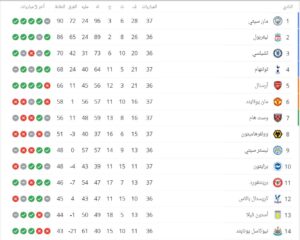 جدول ترتيب الدوري الانجليزي