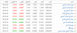 أسعار صرف اليورو