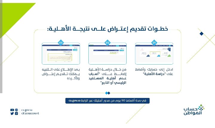 استعلام حساب المواطن برقم الهوية نفاذ عبر الموقع الرسمي