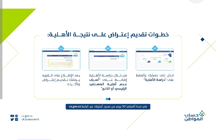 استعلام حساب المواطن برقم الهوية نفاذ عبر الموقع الرسمي