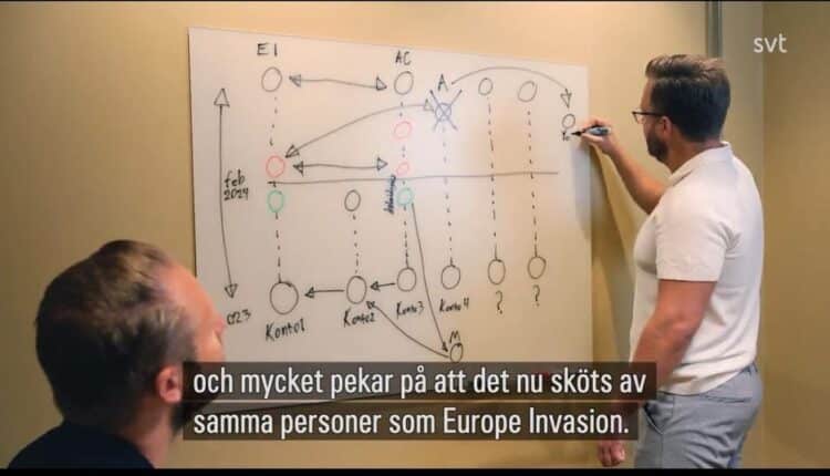 لأشهر حسابات التحريض