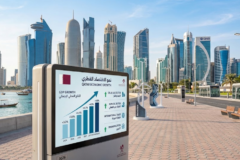 أوكسفورد إيكونوميكس تتوقع نمو الناتج المحلي القطري بنسبة 22.5% بحلول 2027